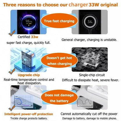 33W USB Fast Charging Charger with 6A Type C Cable Mobile Phone Adapter For iPhone 15 Xiaomi 14 Redmi 13 12 Samsung Wall Adapter