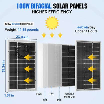 ECO-WORTHY Bifacial 100 Watt 12 Volt Solar Panel Monocrystalline Rigid High-Efficiency PV Module Power Charger for Sunsheds,Rvs