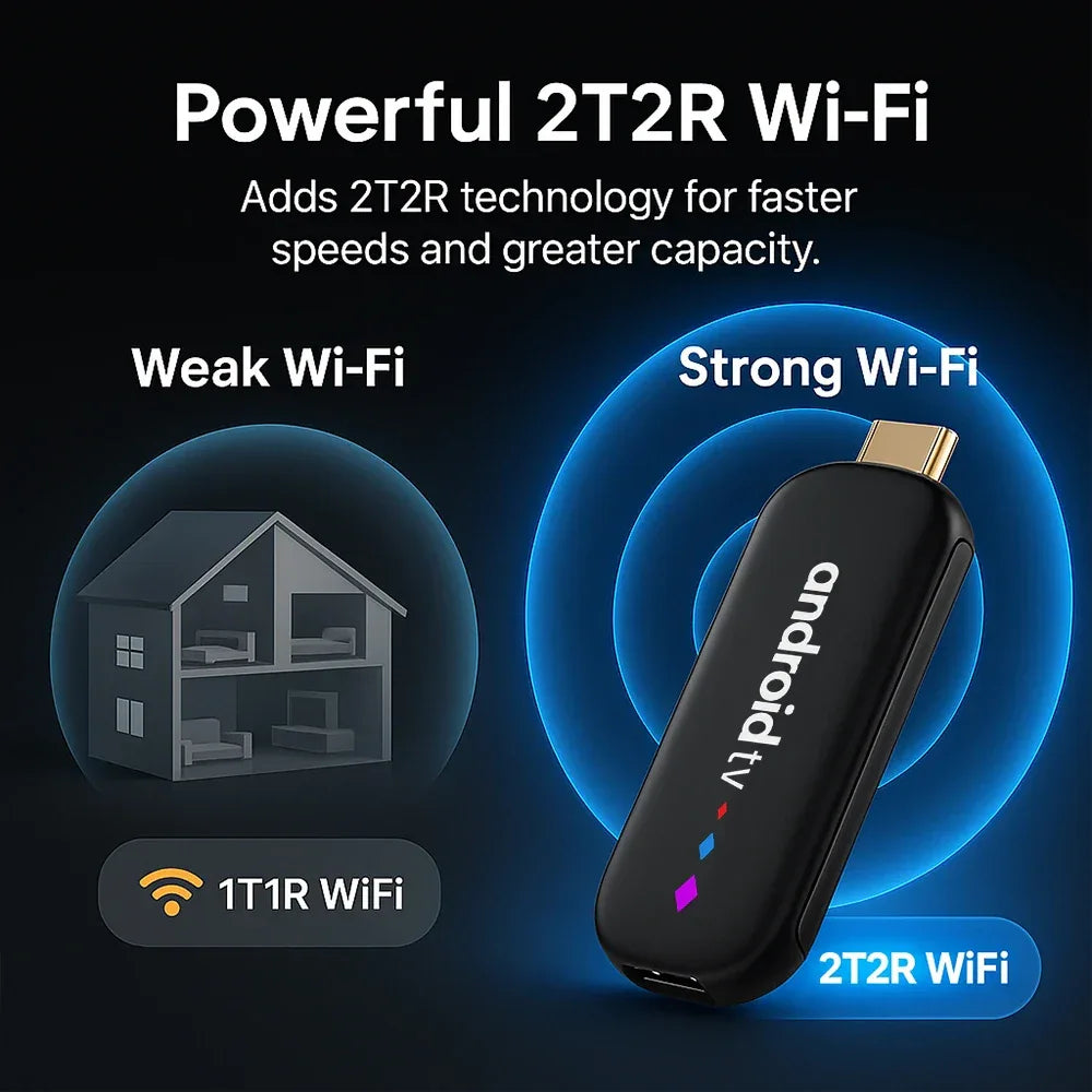 Android TV Stick S905L3 H96 MAX Android 14.0 4K Quad Core 2.4G 5G Wifi BT Home Media Player Voice Assistant Smart TV Stick
