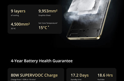 realme 13 Pro Plus Smartphone with Google Play Snapdragon 7s Gen 2 5G Chipset 5200mAh Battery Sony LYT-600 Periscope OIS Camera