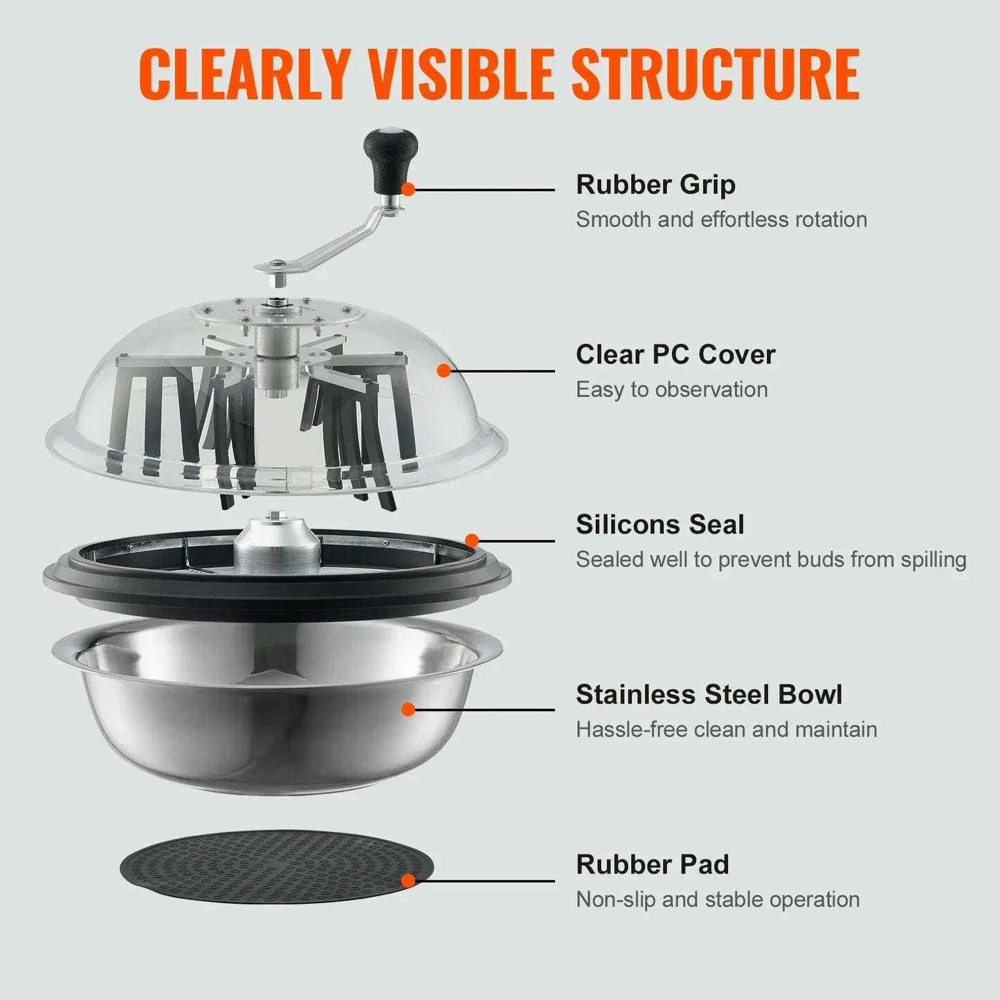 SucceBuy Leaf Bowl Trimmer 16"19"24" Trimmer Bowl Manual Bud Trimmer with Stainless-Steel Blades for Twisted Spin Cut Clear Dome