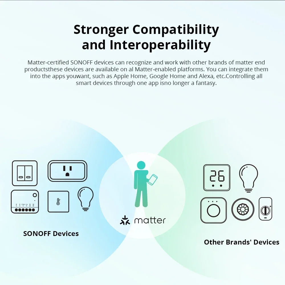 SONOFF MINI R4 Matter MINIR4M Matter Relay Sonoff Mini R4 Extreme Wifi Smart Switch Matter with Alexa Google Home Homekit