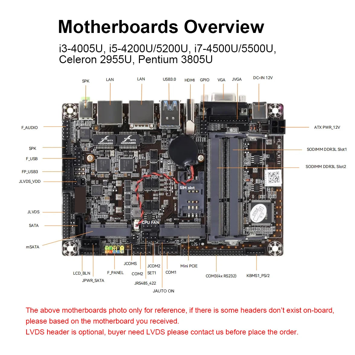 Industrial Mini PC Fanless Dual LAN 6x COM-RS232 Support 1x RS485 Intel I7-5500U Celeron J1900 SIM Slot Mini-PCIe Windows Linux