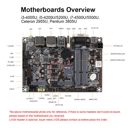 Industrial Mini PC Fanless Dual LAN 6x COM-RS232 Support 1x RS485 Intel I7-5500U Celeron J1900 SIM Slot Mini-PCIe Windows Linux