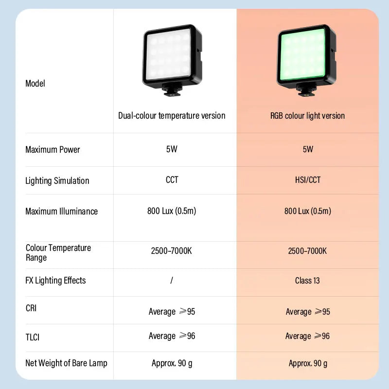 SOONPHO P5 LED RGB Video Light Professional Photographic Lighting 2500K-7000K Bi Color For Photo Studio Portable Lamp
