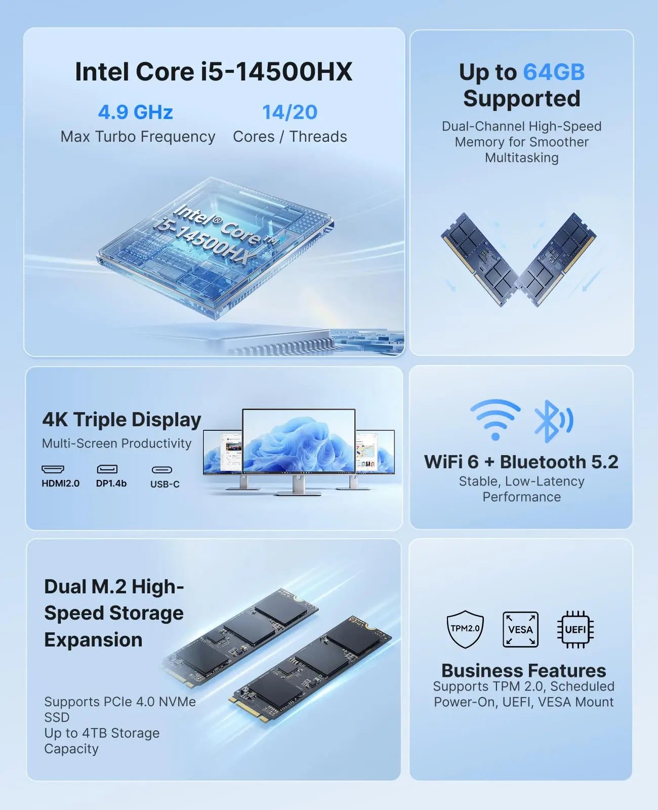 ACEMAGIC M5 Mini PC Intel Core I5-14500HX (14C/20T, up to 4.9GHz) 16GB DDR4 RAM 512GB NVMe SSD, Desktop Replacement 4K Triple