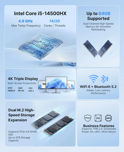 ACEMAGIC M5 Mini PC Intel Core I5-14500HX (14C/20T, up to 4.9GHz) 16GB DDR4 RAM 512GB NVMe SSD, Desktop Replacement 4K Triple