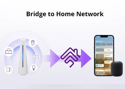 SONOFF iHost Smart Home Hub Zigbee Gateway Multi-mode Wifi LAN Wireless Remote Control Local Automation For Most of Devices