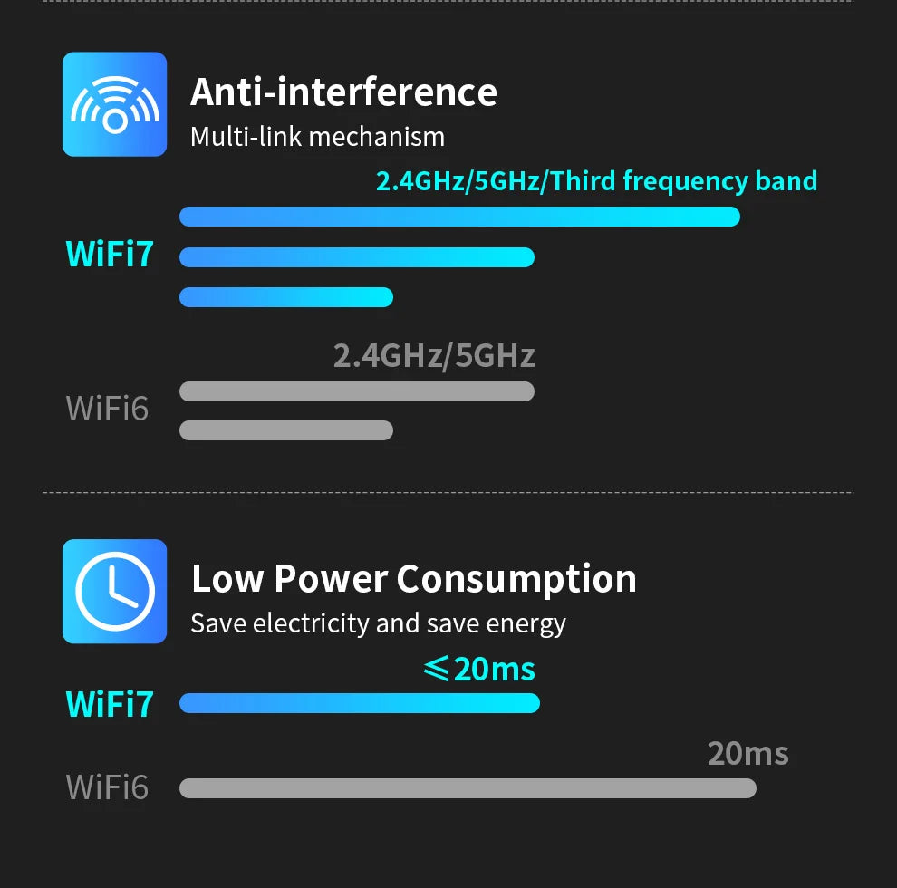 COMFAST USB WiFi 7 Wi-fi adapter 6452Mbps Network Card USB3.0 Tri-band Wifi Dongle 2.4G/5.8G/6G Driver-Free For PC Win10/11