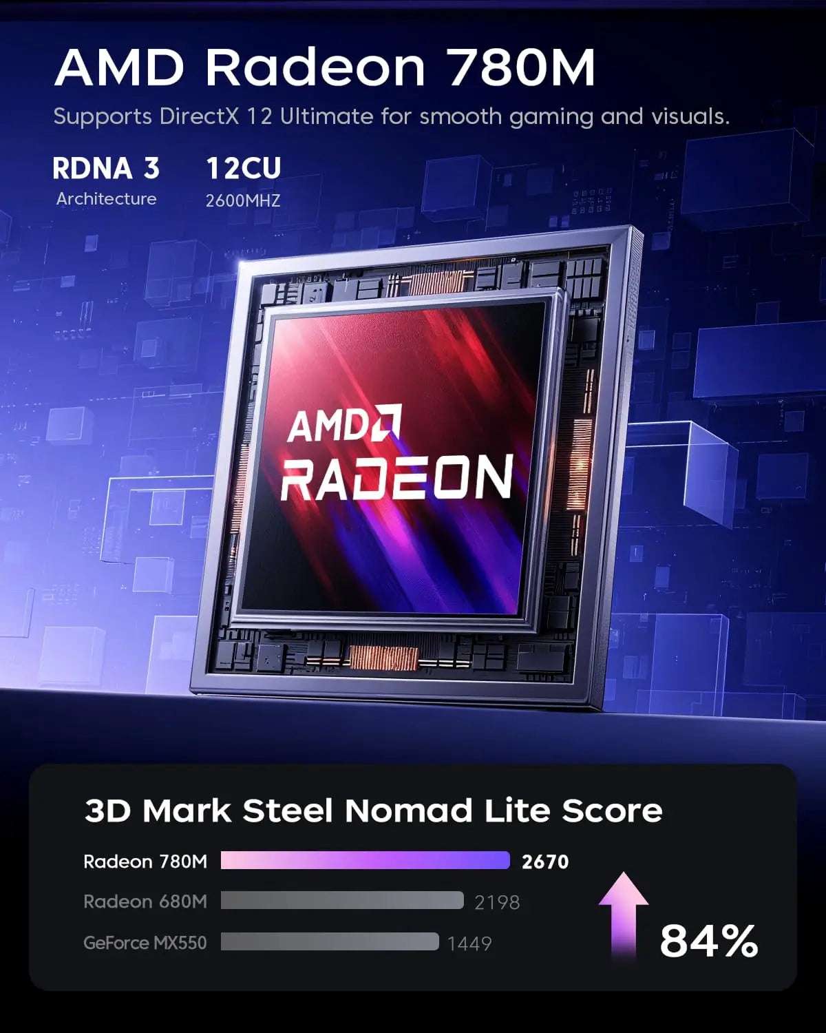 ACEMAGIC Mini PC AMD Ryzen 7 H255 Mini PC Computer 16GB RAM 512GB SSD WIFI 6 BT5.2 with RGB Lights 4K Triple Windows 11 Pro