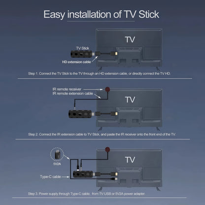 2026 New R3+ TV Stick Dual UI Interface Dual Wifi 2.4G/5.8G 4K Ultra HD 8GB 128GB RK3518 Quad Core Home Theater Media Player