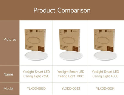 Global Version Yeelight Smart Ceiling Light RGB Wifi 18W/21W Dimmable 2700-6500K Ultra Slim Smart Voice Control Work with Mihome