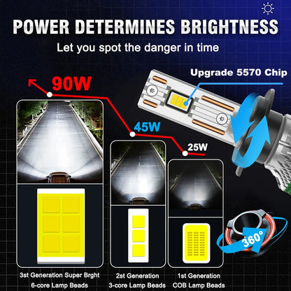 Dualvision 180W K5C PLUS H7 H11 H1 H4 H3 Led Headlight Bulb 6000K LED HB3 HB4 9012 Double Copper Tube Led Light Kit for Car 12V