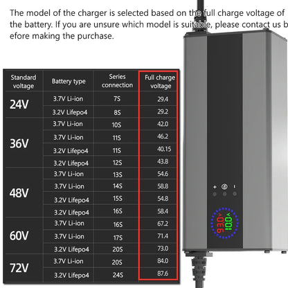 10A 15A 24V 48V 58.4V 72V 60V 67.2V 84V Li-ion Lifepo4 Lithium Battery Charger Curren Adjustable 13S Charge 8S 16S 20S 24S parts