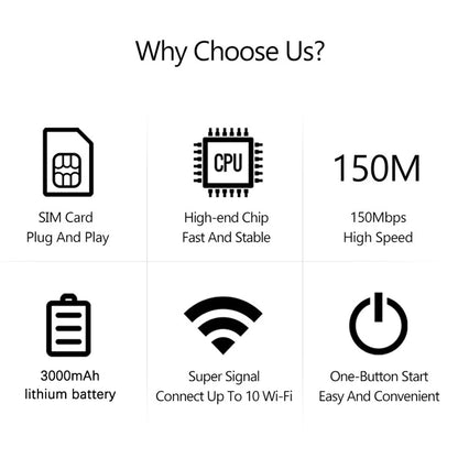 4G/5G Mobile WIFI Router 150Mbps 4G LTE Wireless Router 3500mA Portable Pocket MiFi Modem with Sim Card Slot Mobile WiFi Hotspot