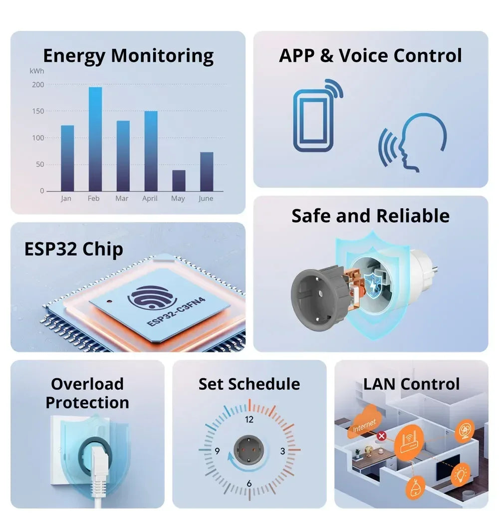 SONOFF S60 EU SONOFF Wifi Socket Wifi Smart Socket Overload Protection Timer Smart Scene Remote Control Via EWeLink Home IFTTT