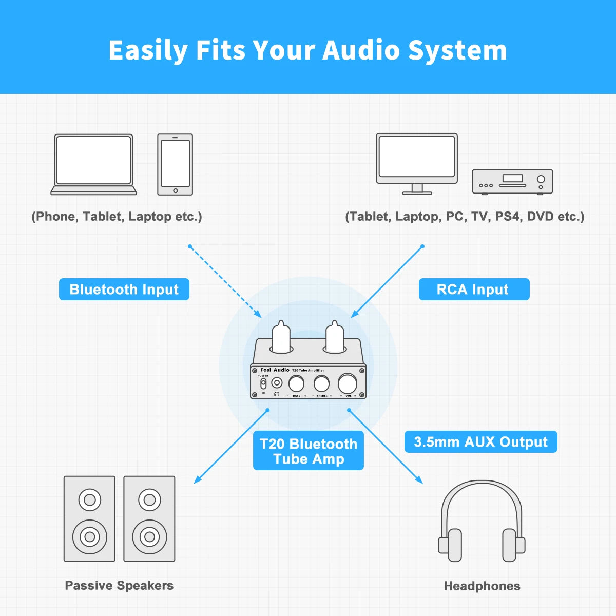 Fosi Audio T20 Bluetooth Vacuum Tube Amplifier AptX HD Stereo Power Amp 50W TPA3116 Headphone Amplifier For Home Speakers