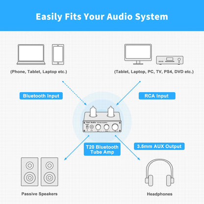 Fosi Audio T20 Bluetooth Vacuum Tube Amplifier AptX HD Stereo Power Amp 50W TPA3116 Headphone Amplifier For Home Speakers