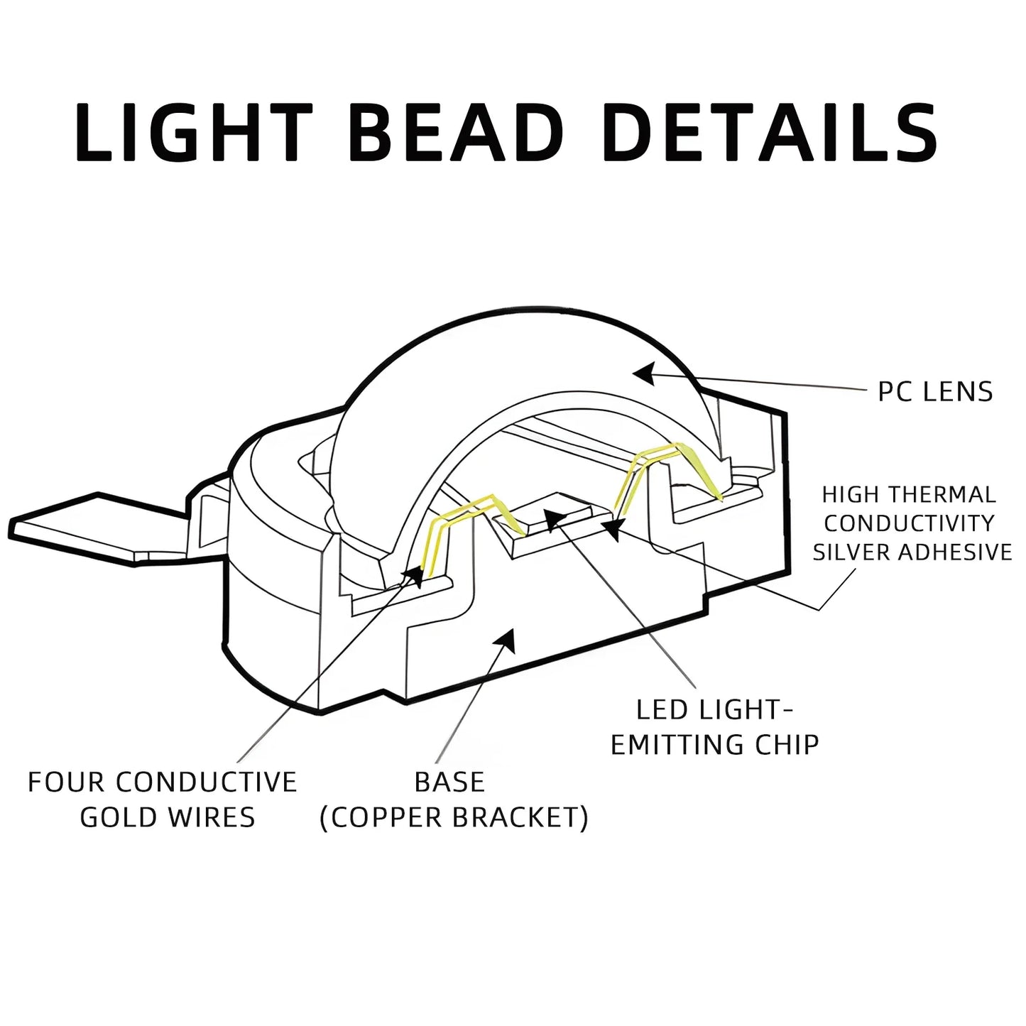 10pcs 1W 3W High Power LED Lamp Diodes Beads White Red Blue Green Yellow Purple Pink RGB for Blubs Spotlight Downlight Chip
