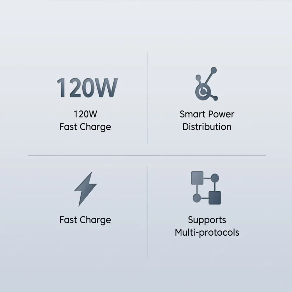 USB GaN 120W Charger Quick Charge 3.0 EU/US Plug Phone Charger Adapter Type C Wire For iPhone Samsung Xiaomi Huawei Fast Charger