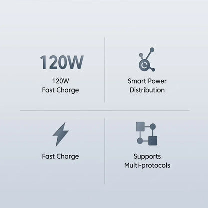 USB GaN 120W Charger Quick Charge 3.0 EU/US Plug Phone Charger Adapter Type C Wire For iPhone Samsung Xiaomi Huawei Fast Charger