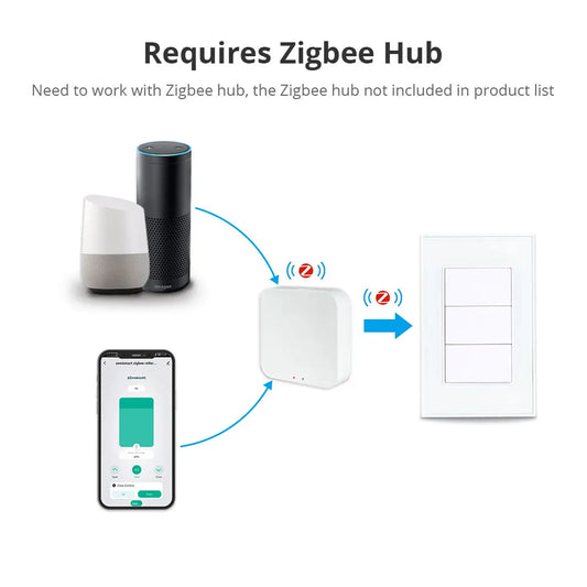 Zemismart Zigbee Interrupter 1 2 3 4 6 Gangs Light Switch Brazilian Wall switches Work with Tuya Smart Life Alexa Google Home