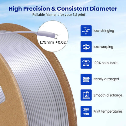 JAYO PETG/PLA+/SILKPLA/PLAMeta/PLAMatte/ABS/ PLA Filament 1.75mm 1.1/0.65KG 3D Printer Filament For FDM 100% No Bubble Mix Color