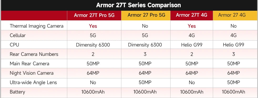 Ulefone Armor 27 Pro 5G Rugged Phone 10600mAh Smartphone 50MP Camera 64MP Night Android 15 Up to 24GB+256GB NFC Waterproof Phone