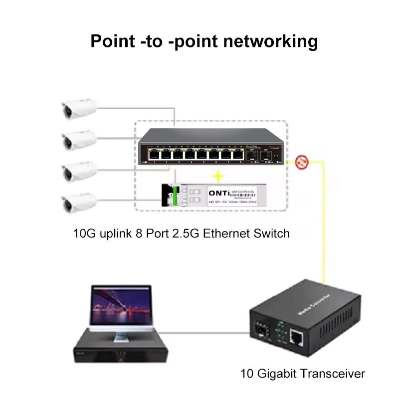 ONTi 2.5Gb Unmanaged Ethernet Switch 8 Port 2.5GBASE-T Network Switch with 10G SFP+ Port Plug and Play Fanless Homelab Switch