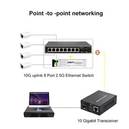 ONTi 2.5Gb Unmanaged Ethernet Switch 8 Port 2.5GBASE-T Network Switch with 10G SFP+ Port Plug and Play Fanless Homelab Switch