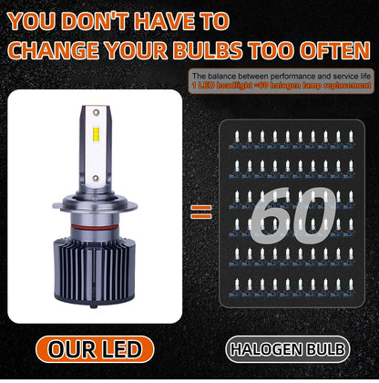 OSRAM Mini Canbus H4 H7 H1 LED Car Headlight 50W 6000K Car Lamps 9005 HB3 9006 HB4 H8 H9 H11 Fog Lights Auto Bulbs Classic 3.0