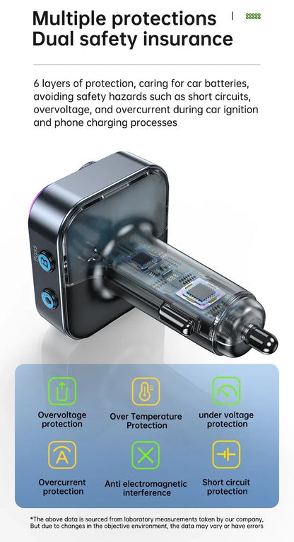 66W Fast Car Charger Bluetooth 5.4 FM Transmitter Wireless Radio Handsfree Calling Dual Mics & Deep Bass Car Charger Dual PD