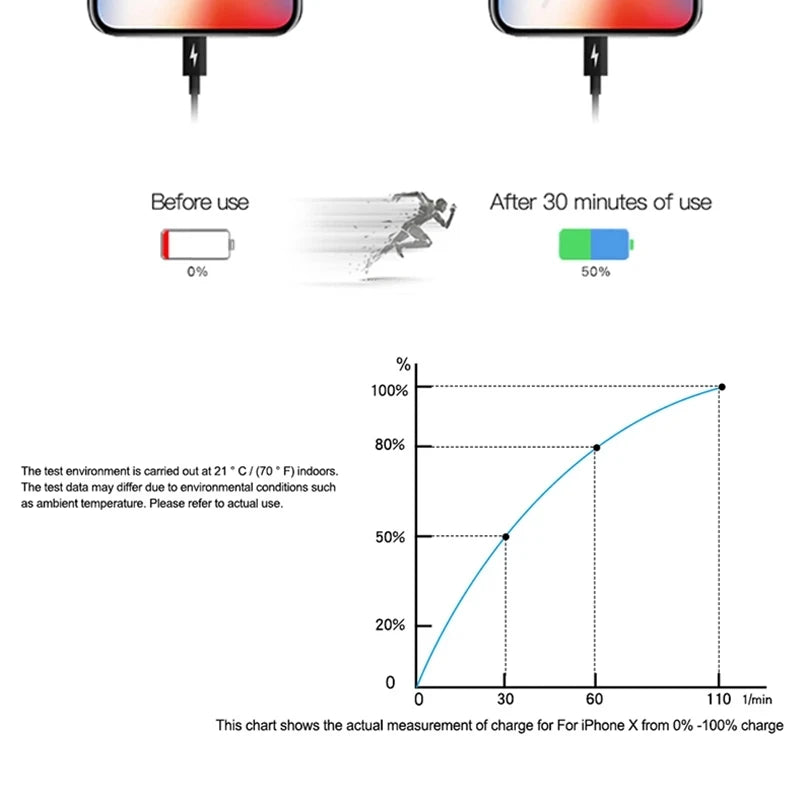 20W USB-C Power Adapter Original Fast Charger for iPhone 17/16/15 Mini pro Max Type C with Apple Cable Compatible with iPhone 14