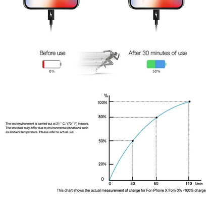 20W USB-C Power Adapter Original Fast Charger for iPhone 17/16/15 Mini pro Max Type C with Apple Cable Compatible with iPhone 14