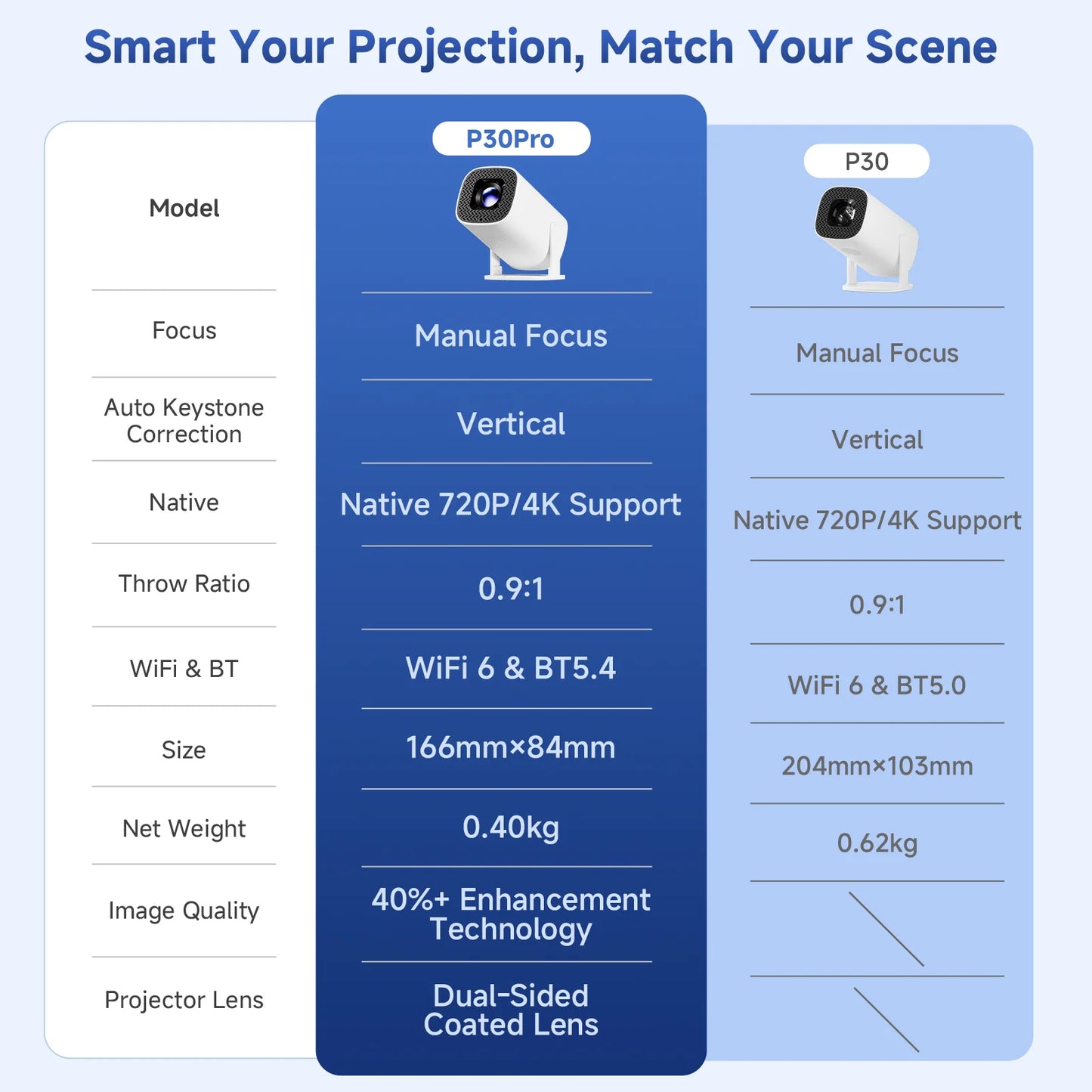 HONGTOP Smart Projector 4K Android 14 WiFi6 Supports 1080p*720p Screen Mirroring Smart Home Theater Outdoor Portable Projector