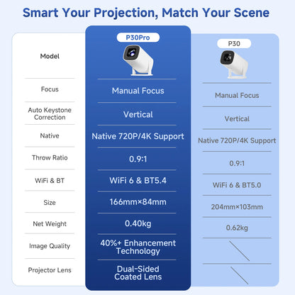 HONGTOP Smart Projector 4K Android 14 WiFi6 Supports 1080p*720p Screen Mirroring Smart Home Theater Outdoor Portable Projector