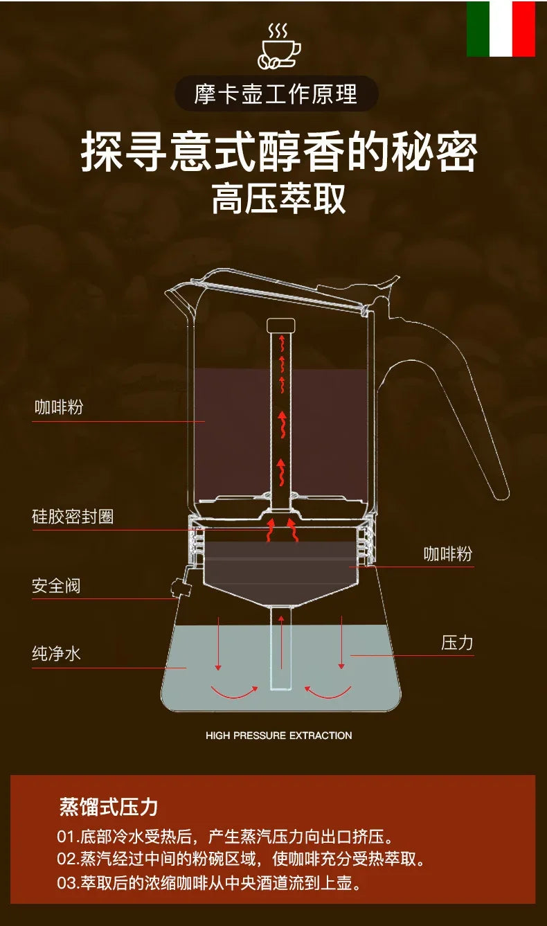 Coffee Maker Coffee Pot Portable Aluminum  Electric Moka Pot  White New Style