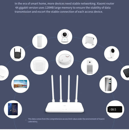 Xiaomi Router 4A Gigabit Edition 1000M 100M 5GHz 2.4GHz WiFi ROM 16MB DDR3 64MB 128MB High Gain 4 Antennas Remote Mi APP Control
