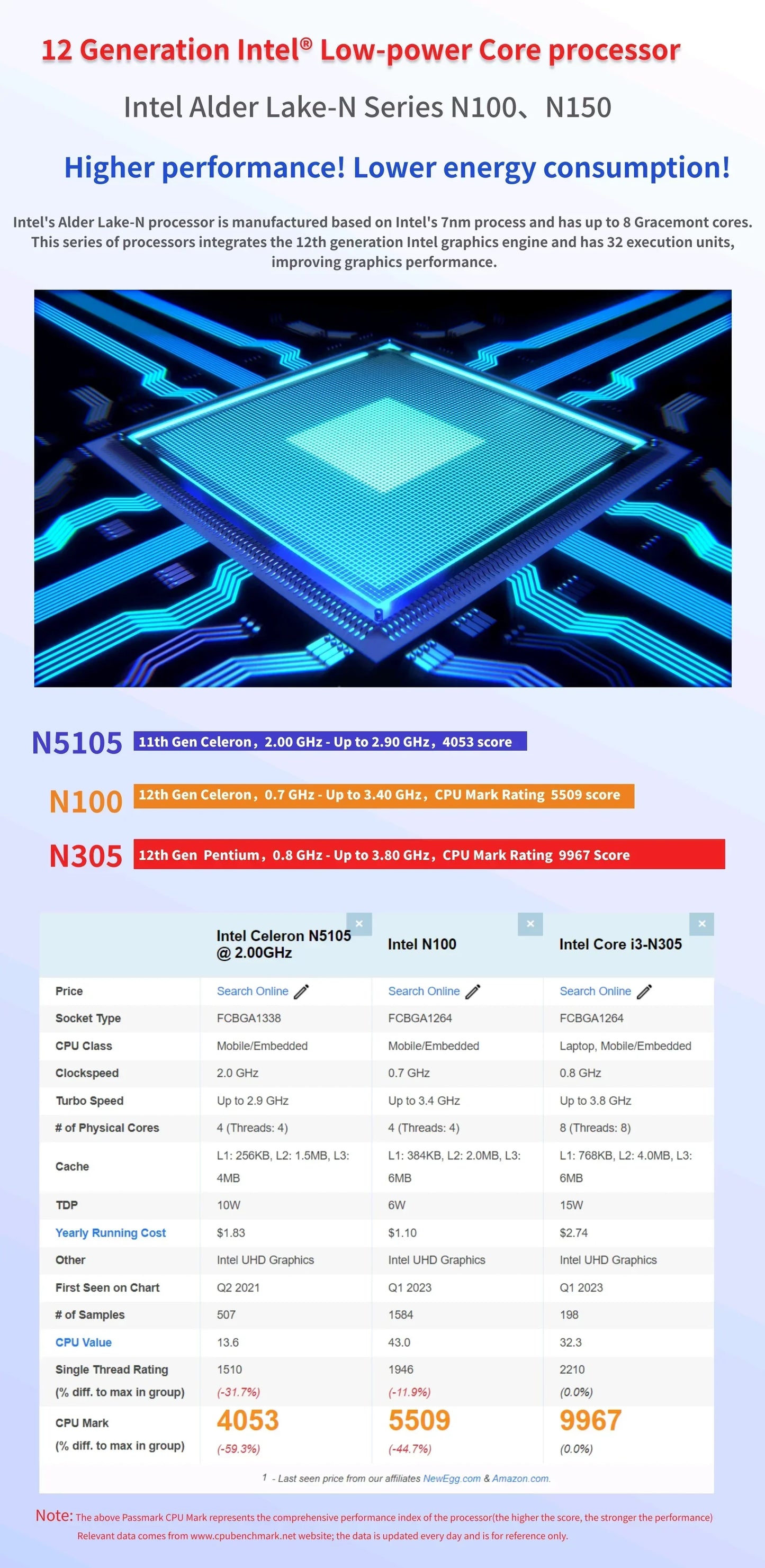 SZBOX M1S Intel N100/N150 MINI PC Windows 11 Pro DDR5 4800MHz 4*M.2 SSD RJ45 4k HD Desktop DIY NAS Host Metal Case Soft Router