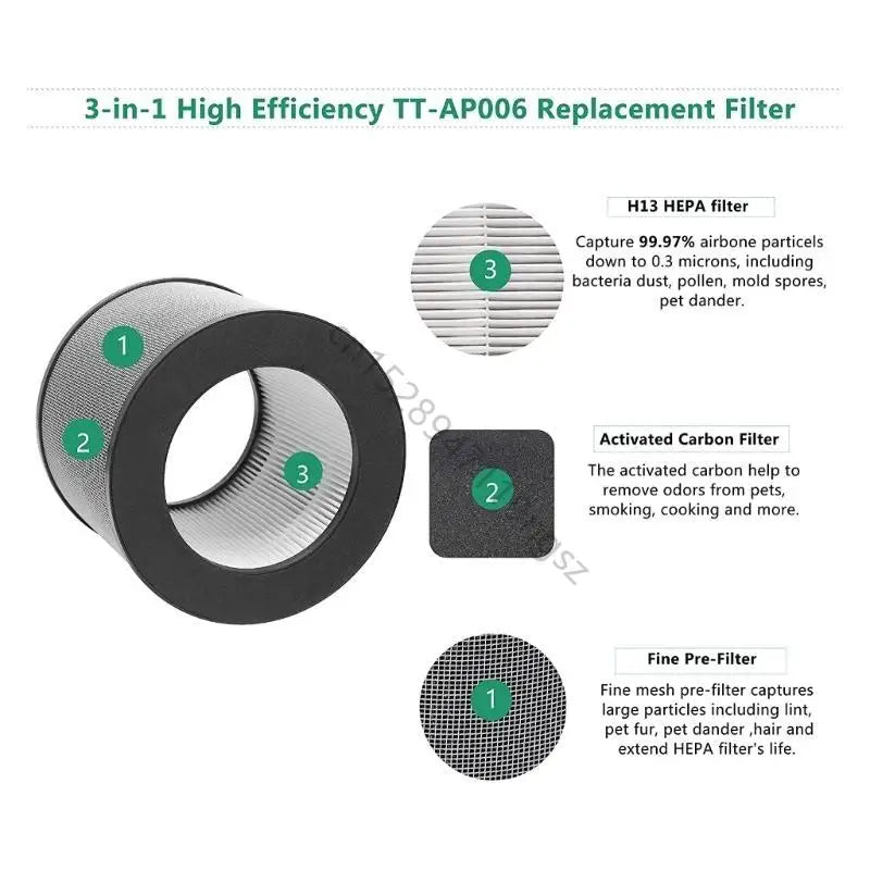 2x Air Purifier Filter High Efficiency HEPA Activated Carbon Filter Replacement Suitable For TaoTronics TT-AP006 Durable R9UD
