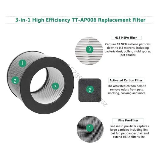2x Air Purifier Filter High Efficiency HEPA Activated Carbon Filter Replacement Suitable For TaoTronics TT-AP006 Durable R9UD