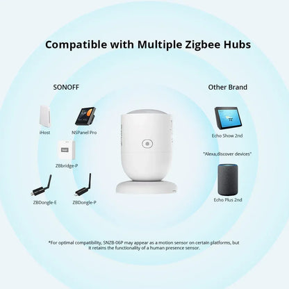SONOFF SNZB 06P Zigbee Human Presence Sensor SNZB-06P Detector Motion Light Sensing Smart Home Automation Work with Alexa Google