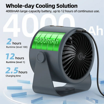 GOOJODOQ Desktop Fan 4000mAh Silent Adjustable Speed Air Circulation Fan 100 Speeds with Digital Display Wall Mountable