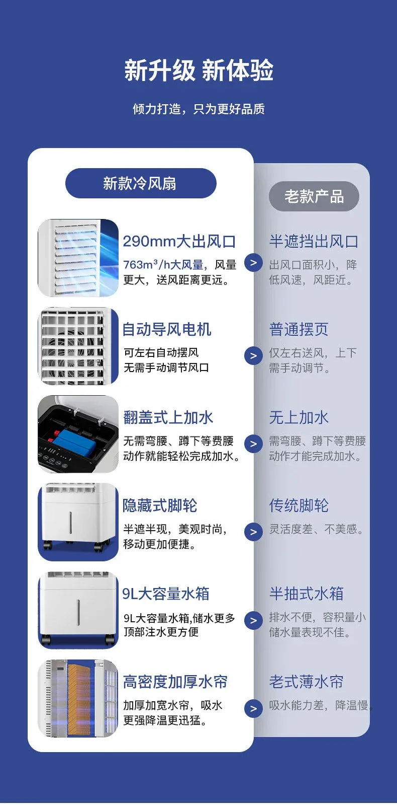 S1  Air Conditioner Fan Cooling Fan Mobile Small Air Conditioning Intelligent Voice Air Cooler