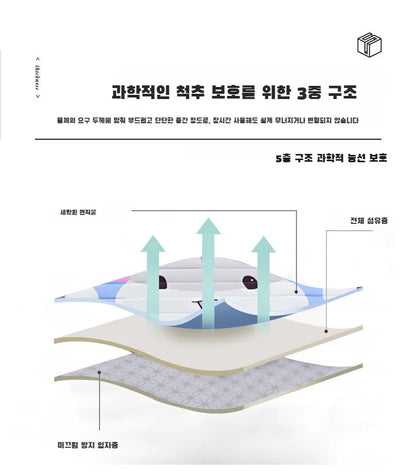 Foam Mattress Folding Elastic Cushion Student Mattress Special Soft Mattress Bunk Folding Sponge Mattress Sleeping Pad