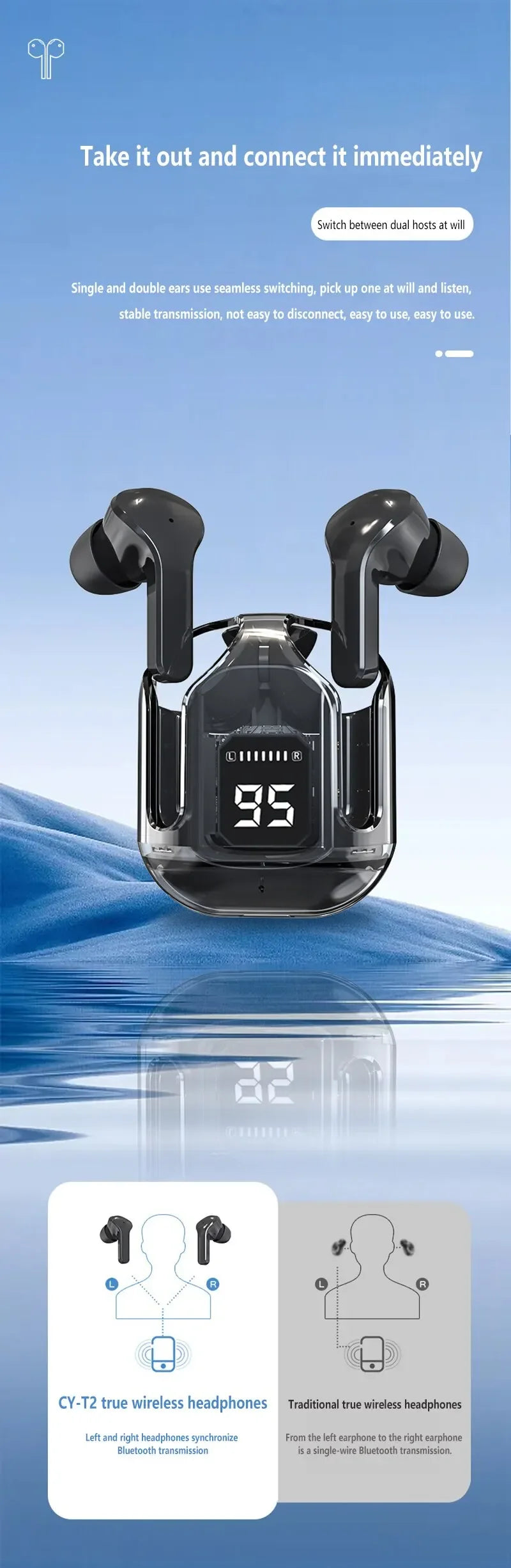 Bluetooth 5.3 Wireless Headset Transparent Headphones LED Power Digital Display Stereo Sound Earphones for Sports Working