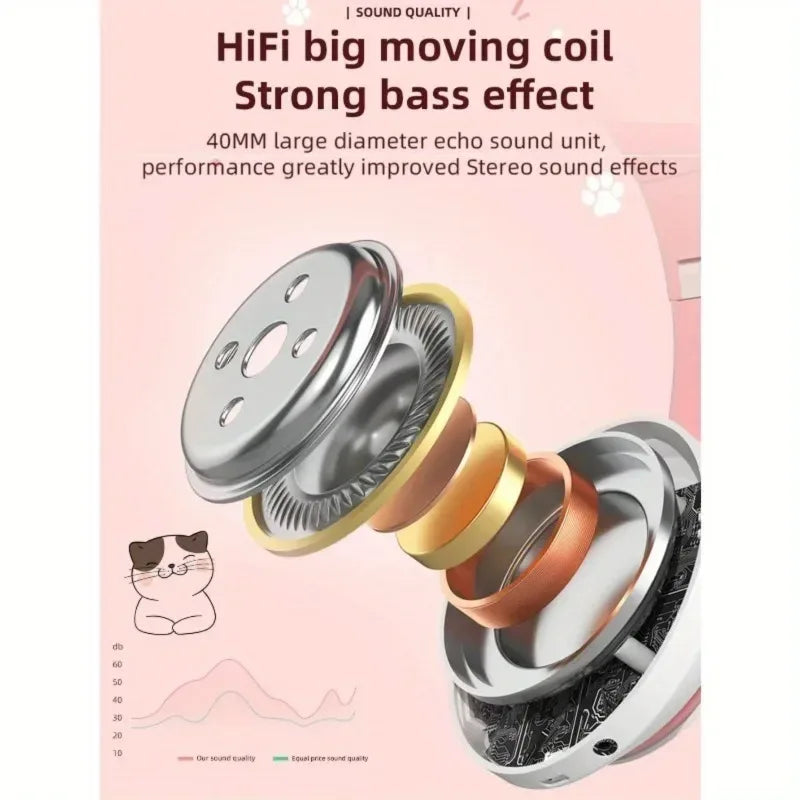New Flash Light Cute Cat Ears Wireless Headphone with Mic Control LED Kid Girl Stereo Music Helmet Phone Bluetooth Headset Gift