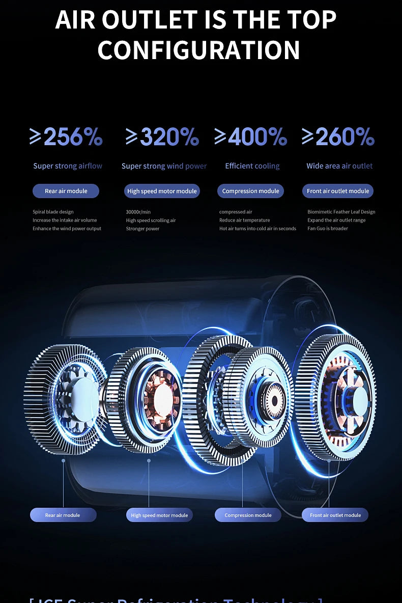 3000mah Semiconductor Refrigeration High-speed Handheld Electric Fan USB Portable Rechargeable Outdoor Small Fan