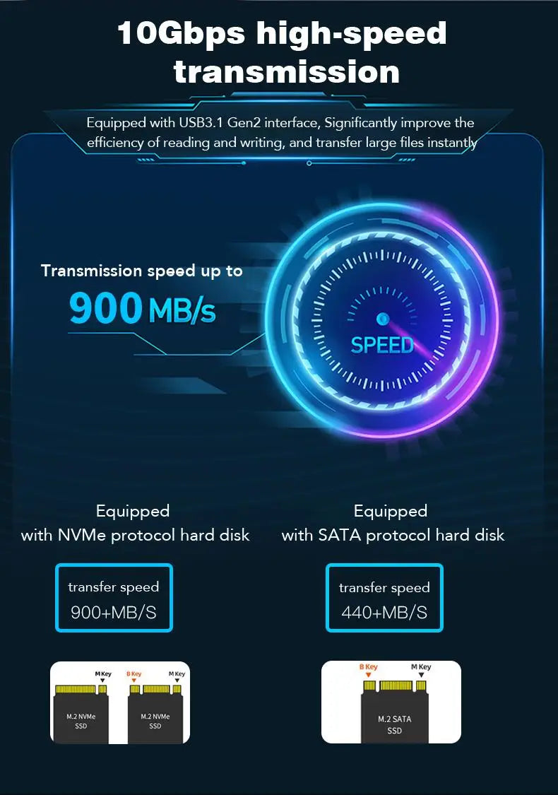 Blueendless External SSD Hard Disk M.2 SSD Enclosure 10Gbps Online Reading Writing Speed SSD Case For SATA NVME Docking Station