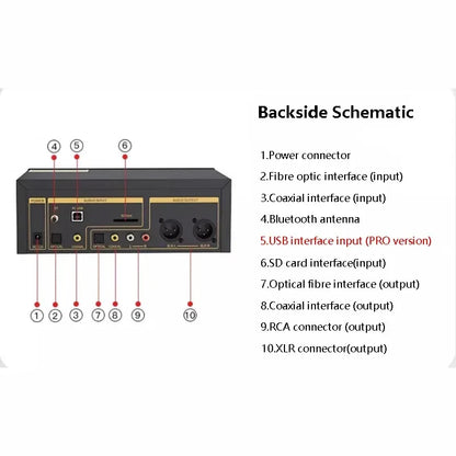 Flagship HIFI Digital Music Player ES9038Q2M DAC DSD512 Lossless Decoding Audio Decoder QCC5125 Bluetooth 5.1 AMANERO USB